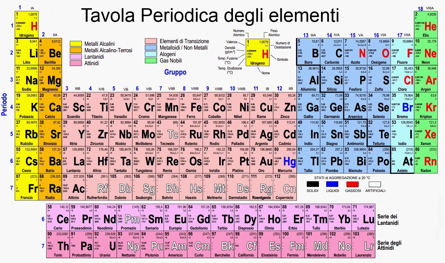Tavola Periodica Con Numero Di Ossidazione Www.wutel.net Tavolaperiodica F44